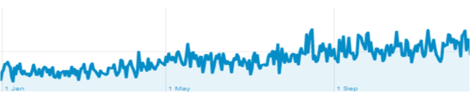 Quad-X SEO Organic Unbranded Traffic Increasing Quad-X SEO Organic Unbranded Traffic Increasing