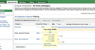 Google AdWords Analyze Competition Tool Screenshot