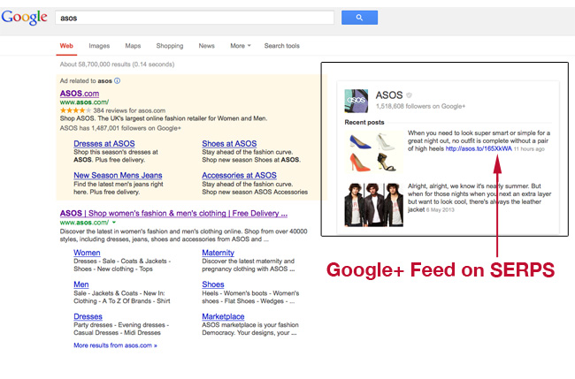 Google Publisher Tag- Asos Example