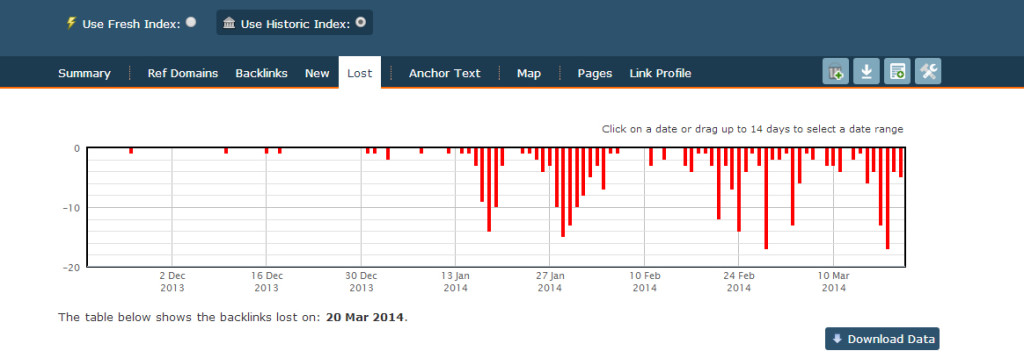 Example of Lost Links using Majestic SEO