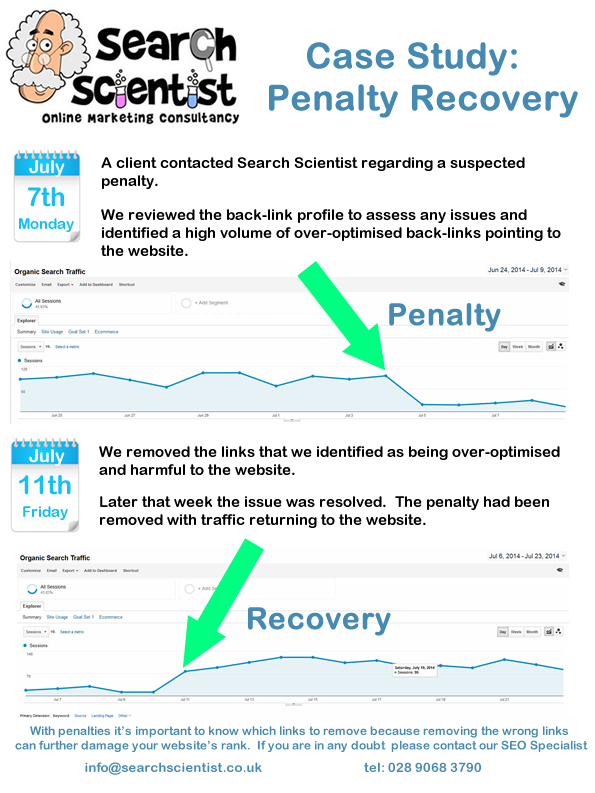 Google Penalty Recover Infograph