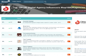 top 100uk digital agency influencers